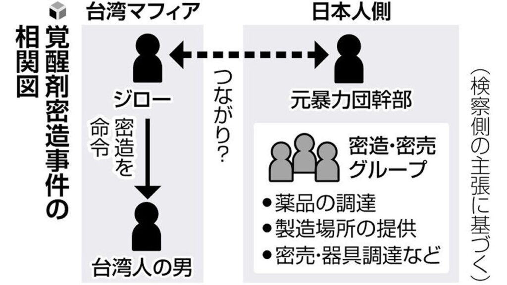 [法廷の向こう側 ＠四国] 覚醒剤密造 「バイト感覚」