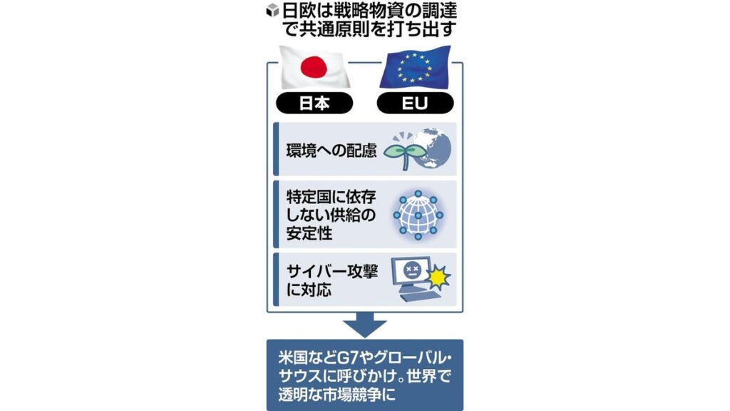 [経済] 日本とＥＵが経済安保強化へ共同構想…中国を念頭、半導体など調達を特定国に依存しない方針