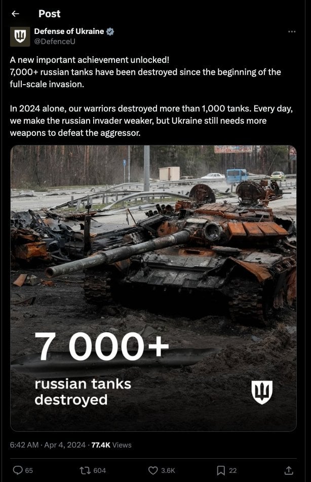 本格的な侵攻が始まって以来、7,000 両以上のロシア戦車が破壊されました。