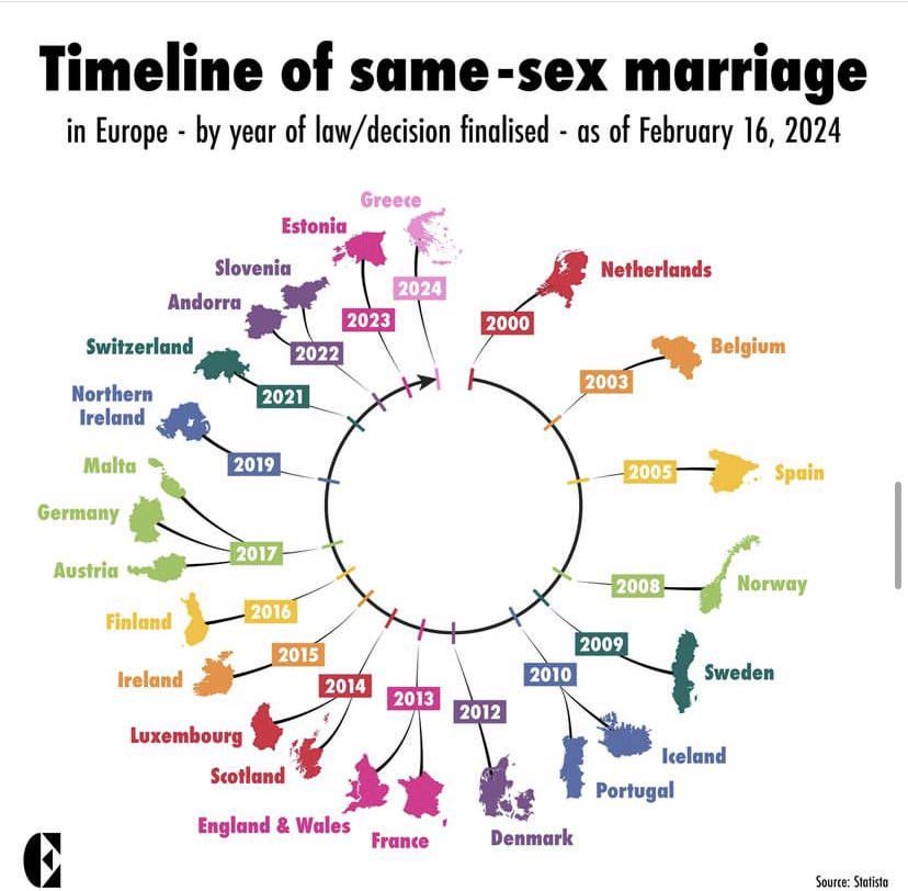 ヨーロッパにおける同性婚の歴史