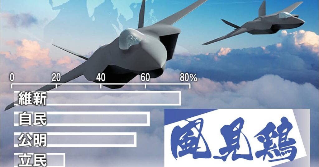 野党分裂に救われる岸田首相 世論調査でみる安保観の差