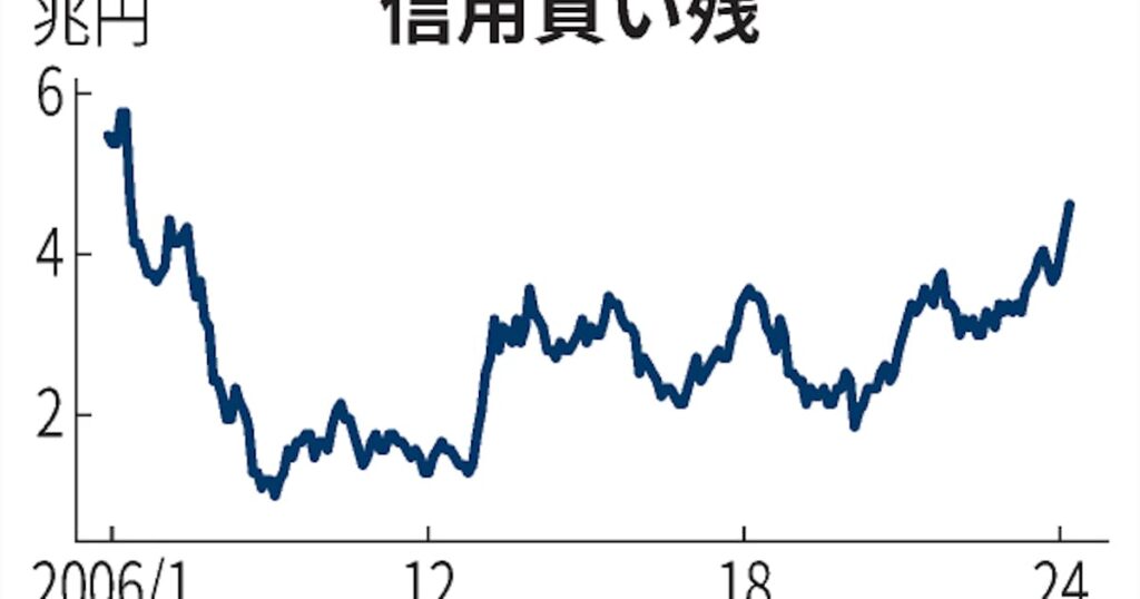 信用買い残、3週連続増 18年ぶり高水準続く