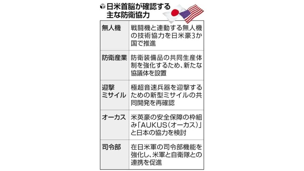 無人機技術の開発、日米豪３か国が推進で合意…「第６世代」戦闘機と連携
