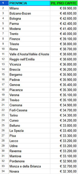 イタリアの州別の一人当たりGDP（2021年のデータ、現在の価格）
