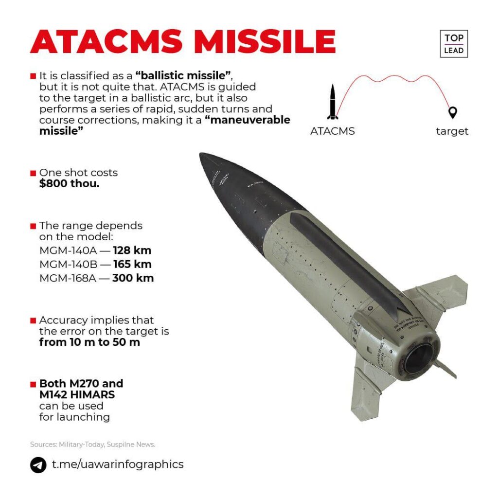 米国のウクライナに対する次の軍事援助パッケージ