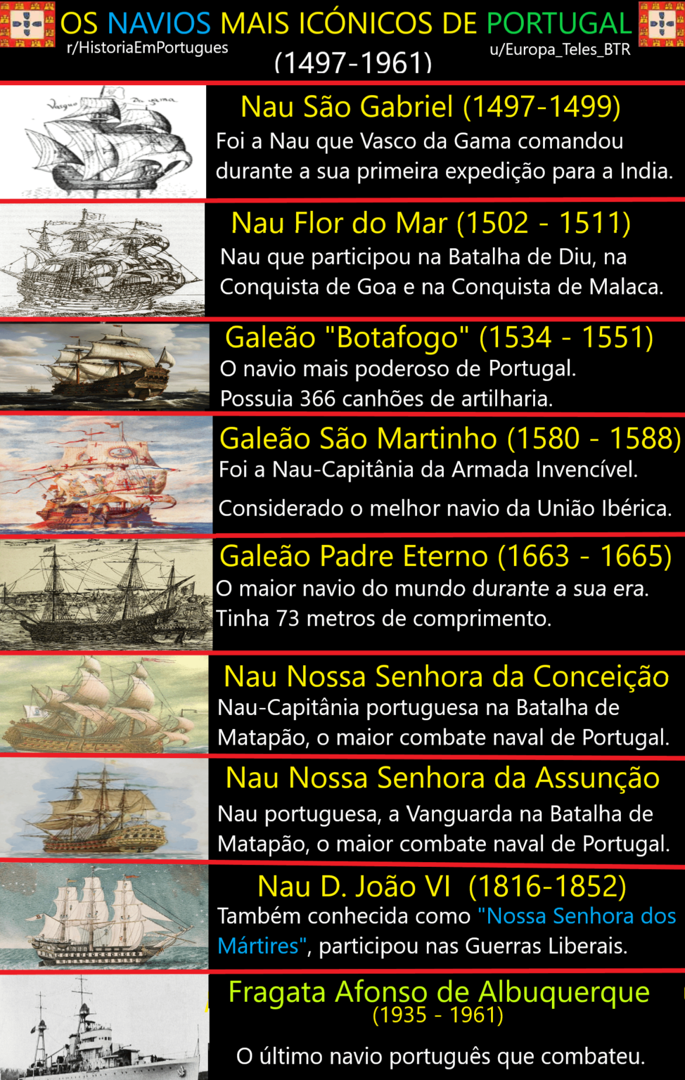 ポルトガルで最も象徴的な船 (15 ～ 20 世紀)