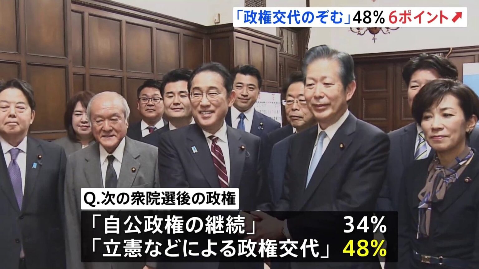 次の衆院選で「政権交代」のぞむ人、「自公政権の継続」上回る JNN世論調査
