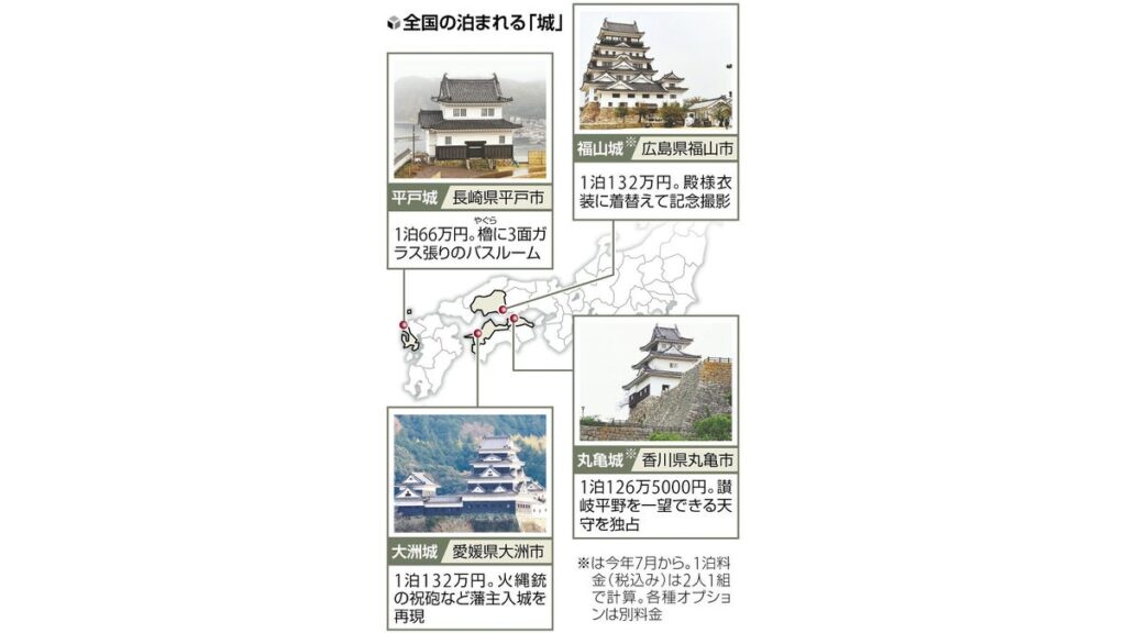 [ニュース] 泊まれる城が全国に続々誕生、火縄銃の祝砲や天守で酒…気分は殿様