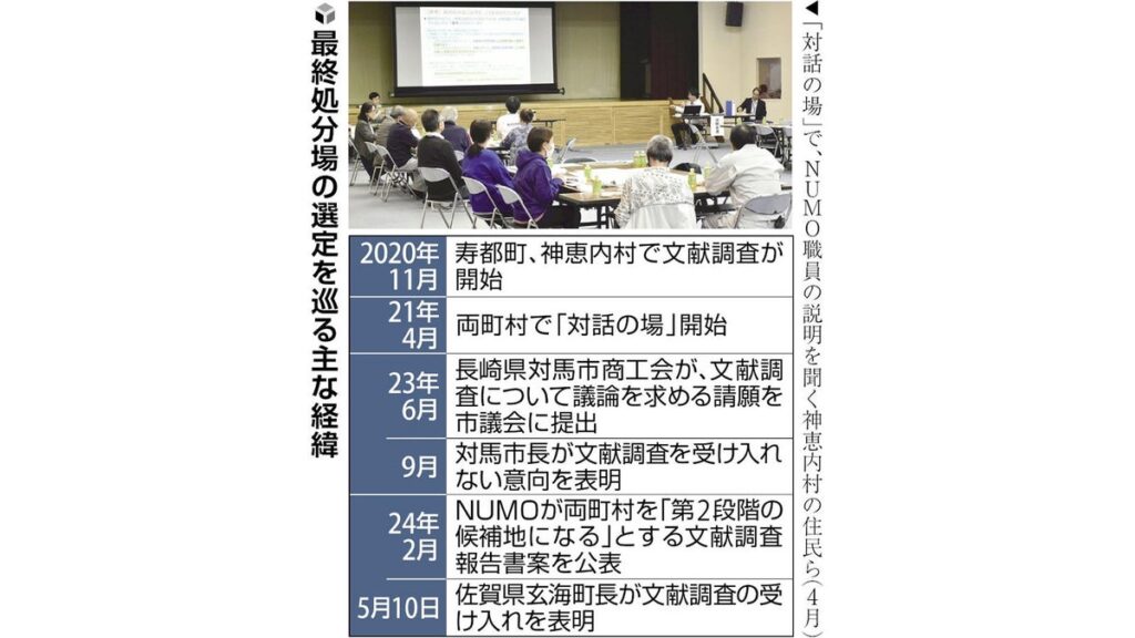 [ニュース] 「核のゴミ」議論広がり期待…佐賀県玄海町の文献調査受諾で 寿都町長、神恵内村長「敬意と感謝」