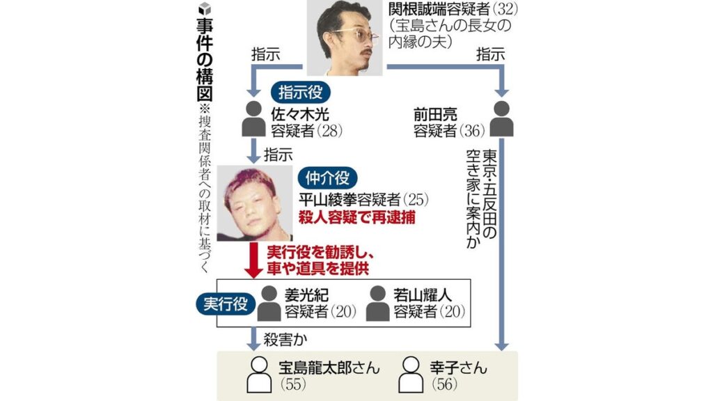[社会] 平山綾拳容疑者、那須２遺体事件前にダルマのタトゥー…職人仲間から「りょうけん」と親しまれる
