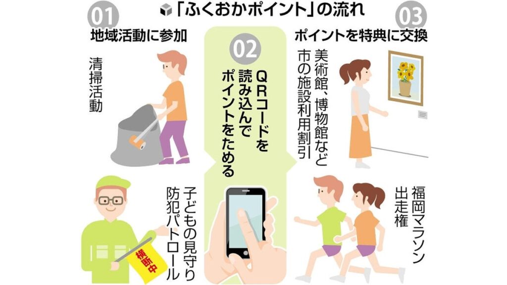 [ニュース] 自治協議会の役員就任・夏祭り企画でポイントゲット…地域活動で福岡マラソン出走権など特典と交換
