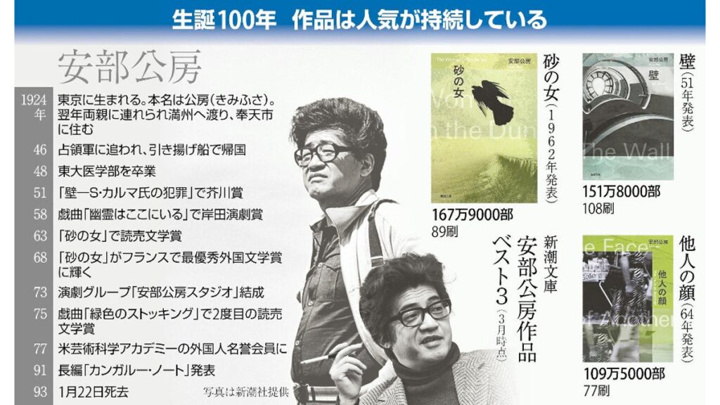 [本のニュース・話題] 没後３０年以上、人気衰えない安部公房…寓意とユーモアで現代社会を見つめる