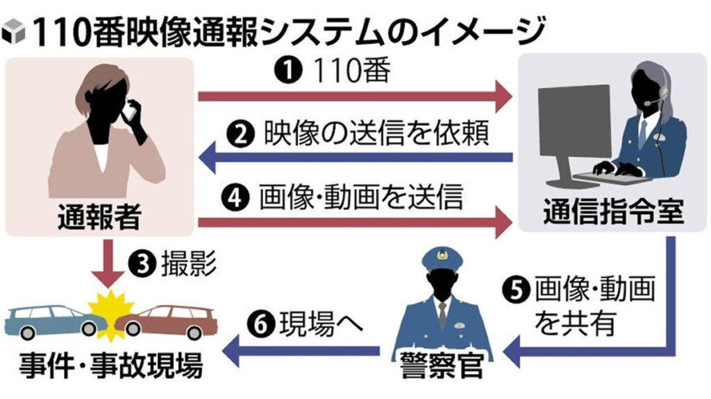 [ニュース] 新システム運用１年 １１０番＋映像送信で早期解決