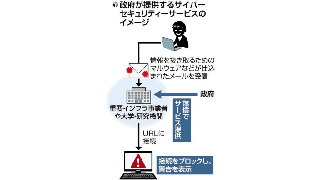 [政治] インフラ事業者や大学を国が守る、悪性サイトへの接続防ぐサービスを政府が無償提供