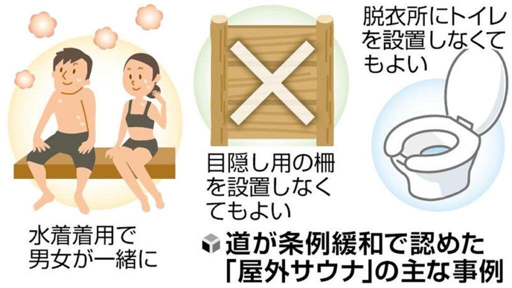 [ニュース] 自然の中で「ととのう」環境を 北海道で屋外サウナ規制緩和進む 昨秋「男女別」「柵」「トイレ」不要に