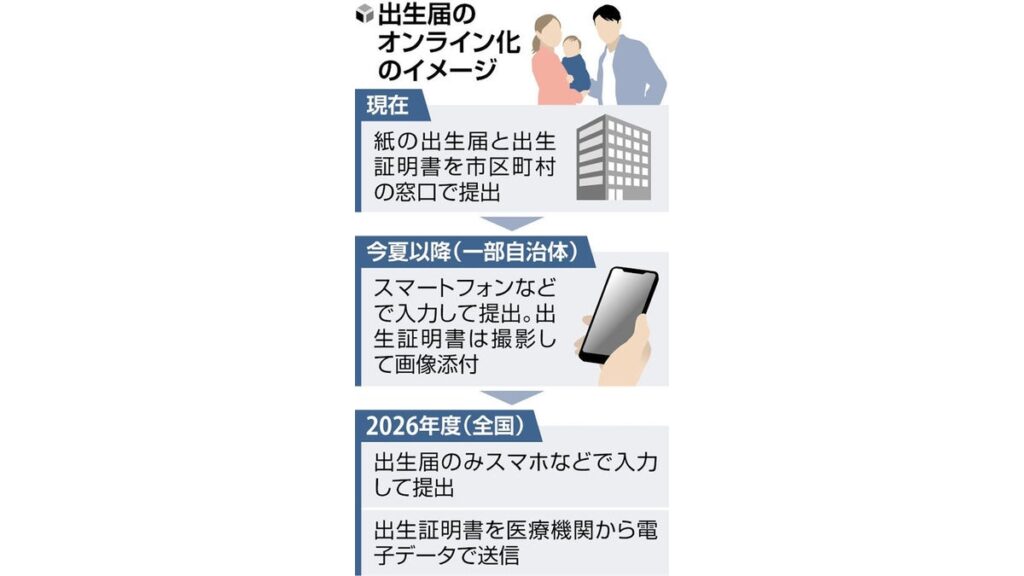[政治] 出生届と出生証明書、スマホで提出可能に…８月にも一部の自治体でスタート