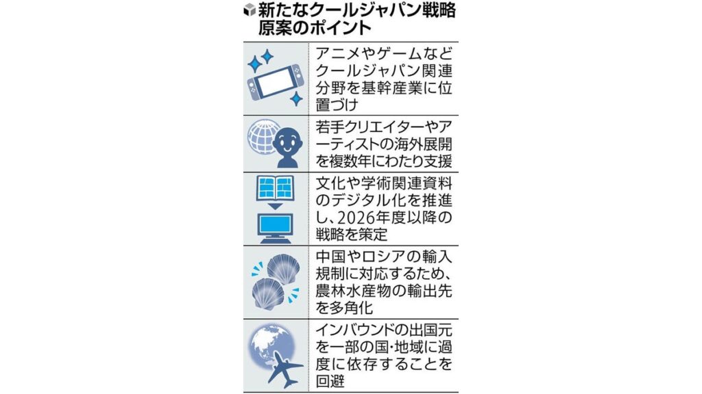 [政治] 「クールジャパン」を基幹産業に…政府戦略原案、アニメ・ゲームの海外展開支援