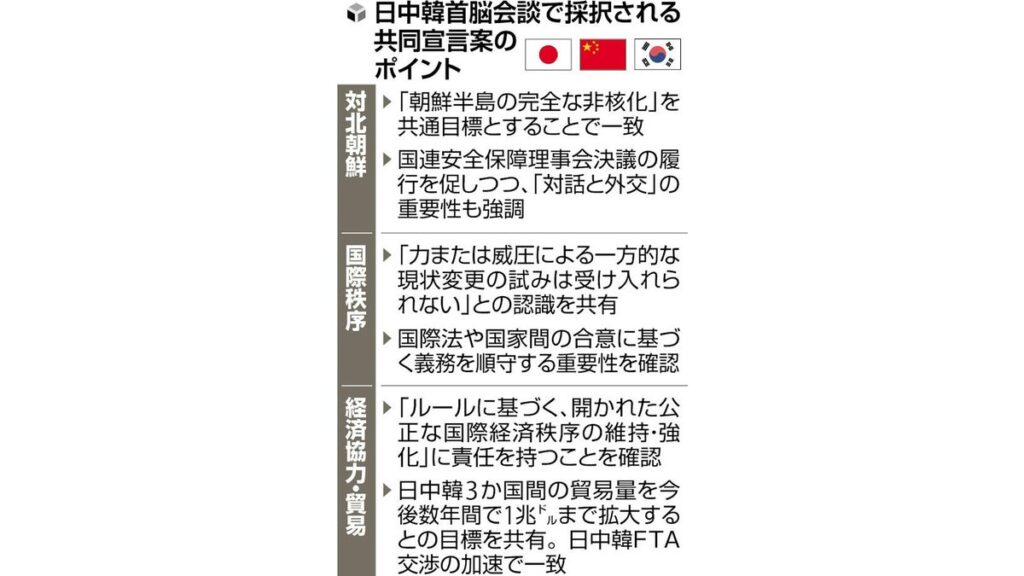 [政治] 日中韓「朝鮮半島の完全な非核化目標」…首脳会談の共同宣言原案、北朝鮮の核・ミサイル開発念頭