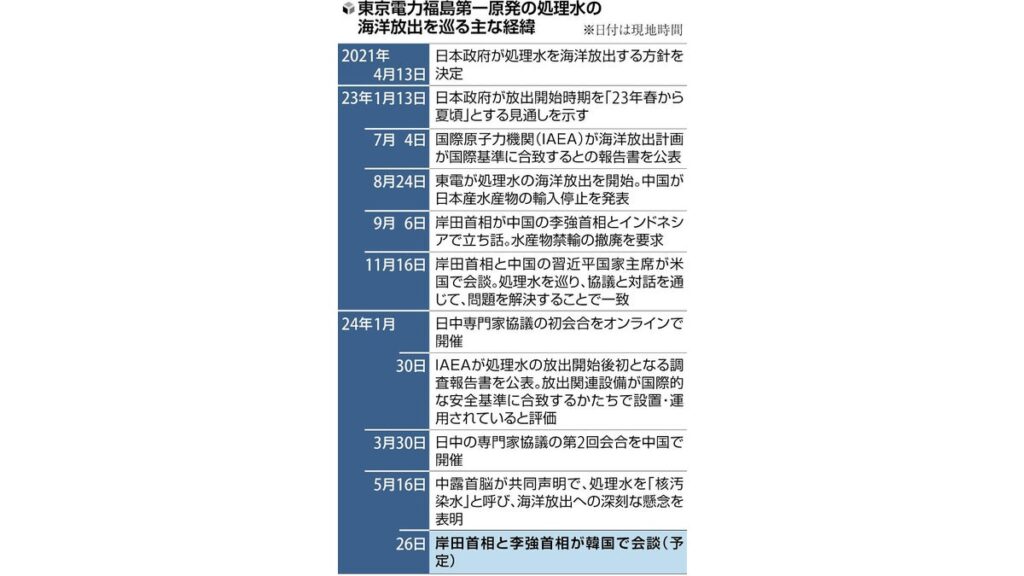 [政治] 処理水放出、中国が土壌調査の拡大要求…水産物禁輸解除は見通せない情勢