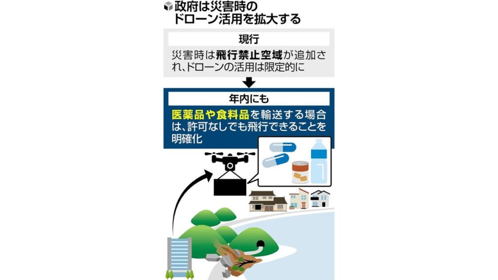 [政治] 災害時に医薬品や食料品のドローン輸送拡大へ…禁止空域でも許可得ずに飛行可能に