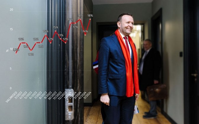 カンタル・エモール: 社会党は党の評価で2位に浮上