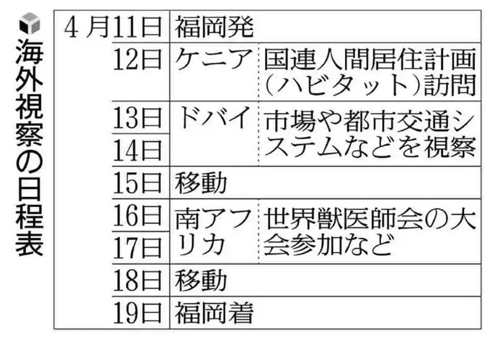 福岡県議が参加した海外視察の日程