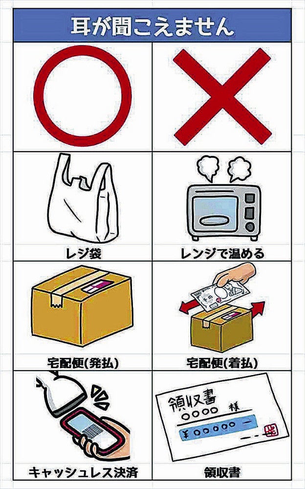 レジ袋や電子レンジなどの絵や「○」「×」印が描かれたカード
