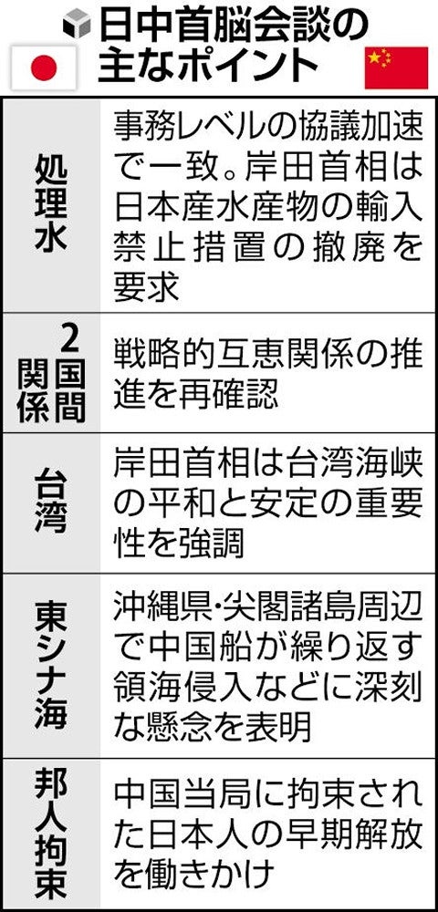 日中首脳会談の主なポイント