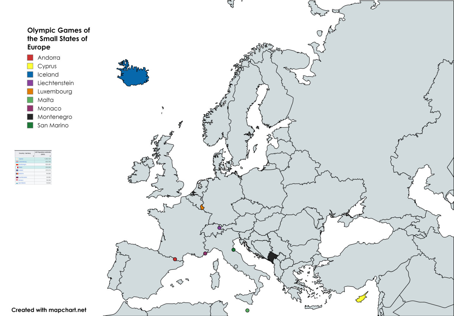 ヨーロッパの小国オリンピック