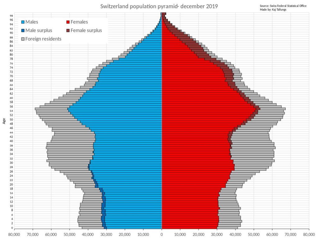 1970 年から 1980 年にかけてスイスの外国人居住者が減少したのはなぜですか?