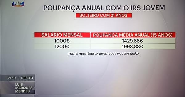 マルケス・メンデスと国税庁ジョベム - これらの価値観を説明してくれる人はいますか?