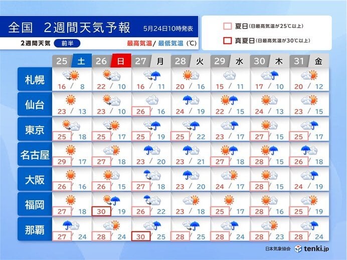 今夜にも発生する台風 28日～強い勢力で沖縄の南へ 来週前半は全国的に雨風強まる(気象予報士 中川 裕美子 2024年05月24日) - tenki.jp