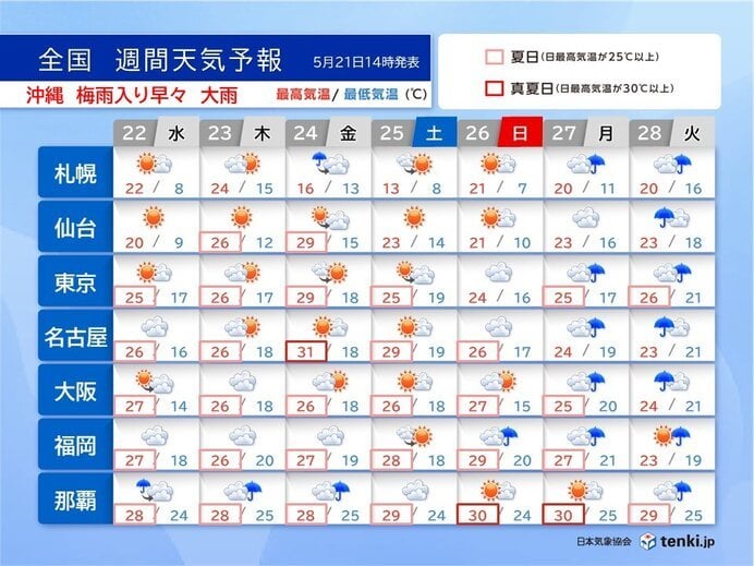 週末は関東甲信などで真夏日続出 都心30℃近く 再び雨の週明け 短時間強雨注意(気象予報士 岡本 朋子 2024年05月21日) - tenki.jp