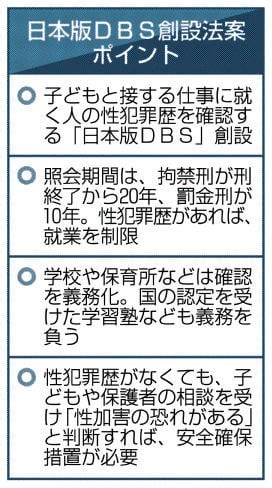 日本版ＤＢＳ成立へ 性犯罪歴確認、衆院を通過 学校や保育所、就業制限｜四国新聞WEB朝刊 - WEB朝刊（四国新聞）