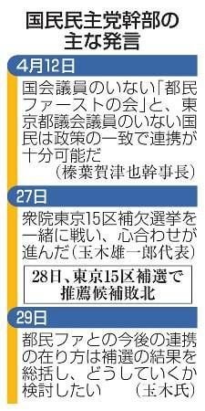 国民民主、「親小池」路線不発 衆院補選で敗北、見直し論浮上