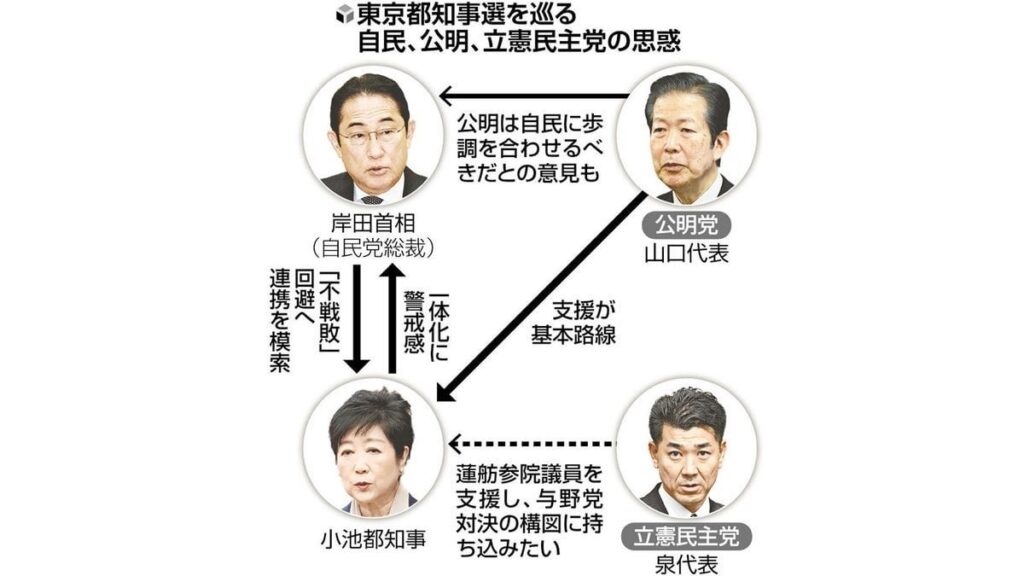 自民、都知事選で小池百合子氏と連携模索…「不戦敗」回避へ - 読売新聞オンライン