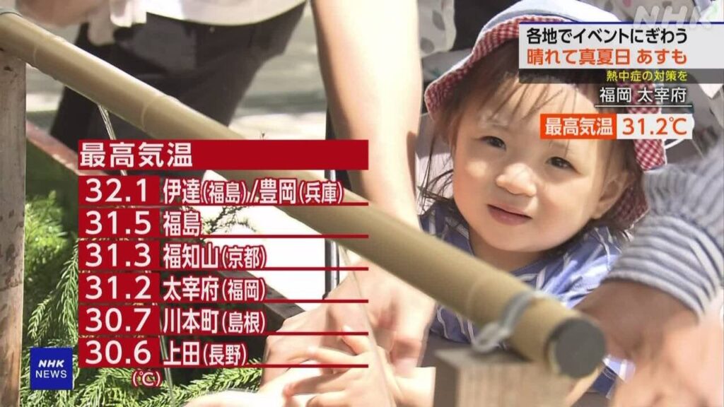 気温上昇 各地で30度以上の真夏日 5日も暑く熱中症に注意を | NHK - nhk.or.jp