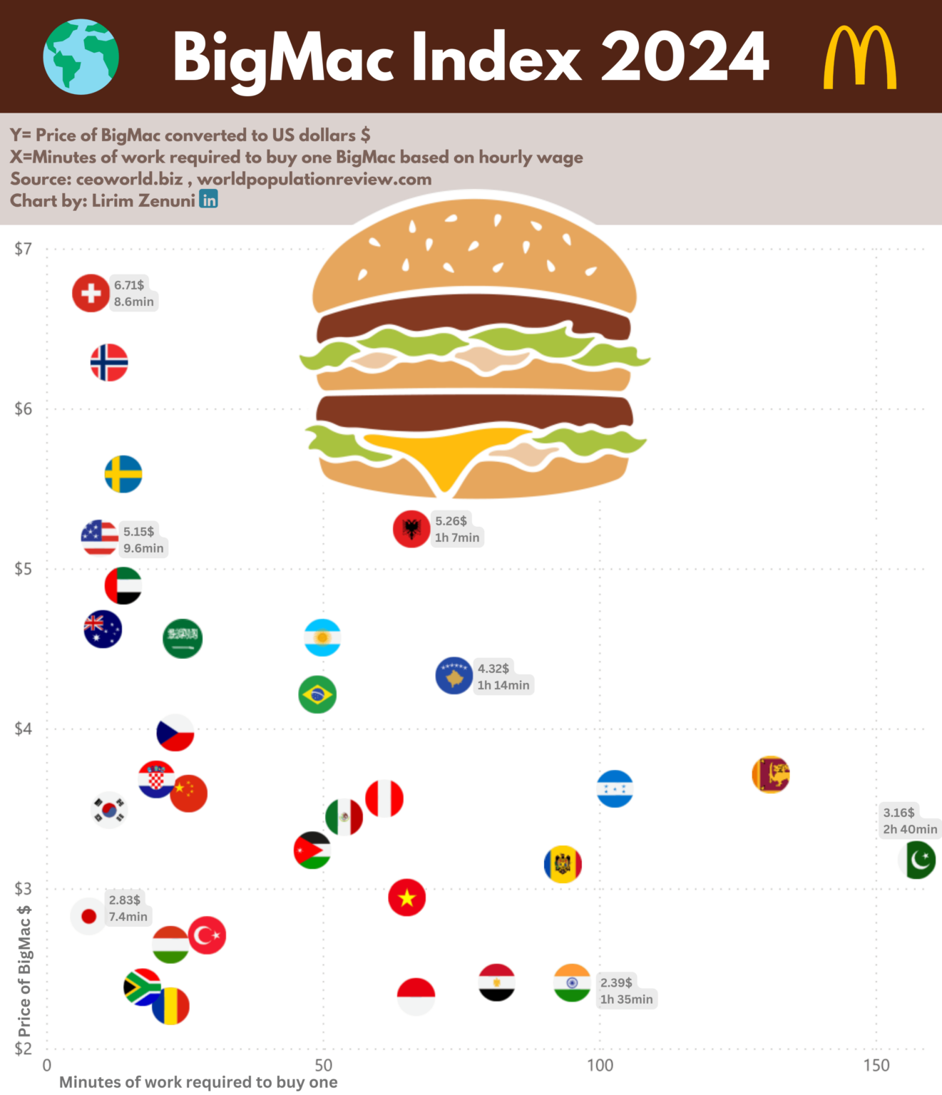8 分ごとに最も高価なビッグマックが手に入る場所!