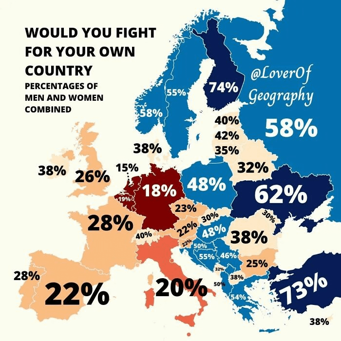 自分の国のために戦いますか？  - ヨーロッパ