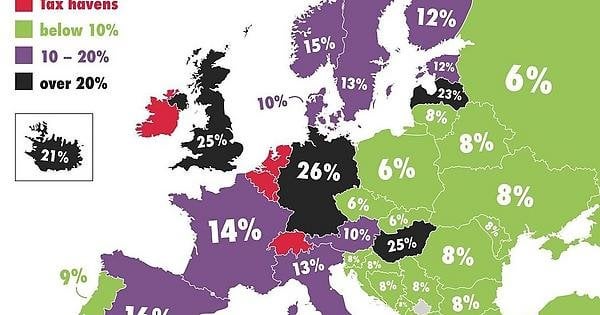 ヨーロッパにおける租税回避 – ポルトガルの価値がこれほど低いのはなぜですか?