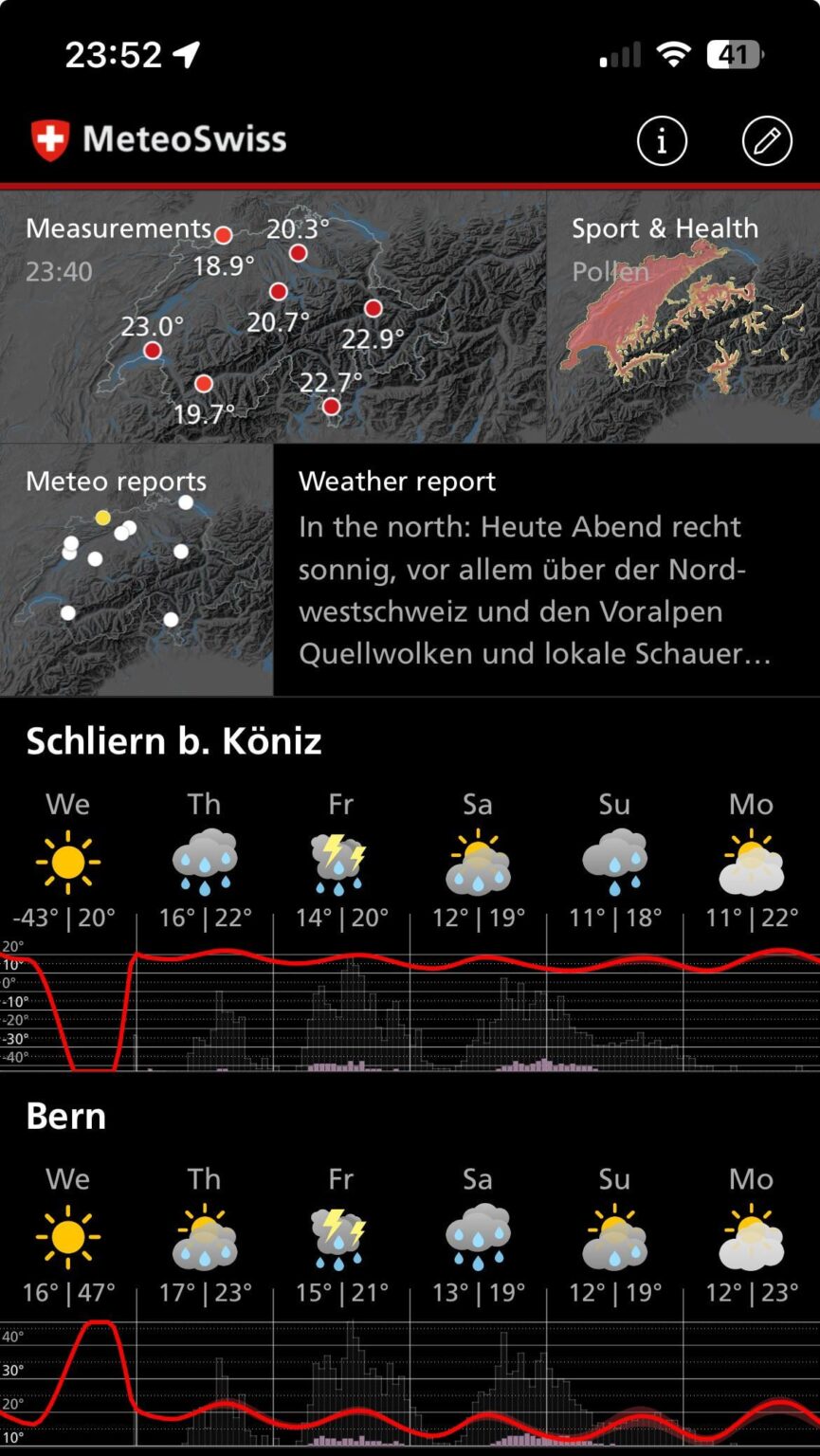 人々だけでなく、MeteoSwissにとっても暑い日です😂