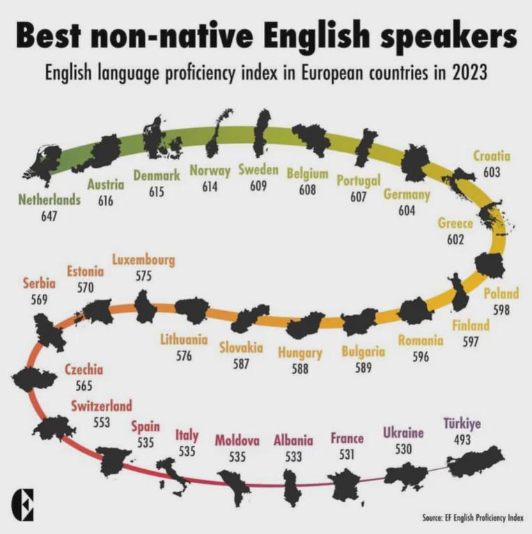 最高の非ネイティブ英語話者