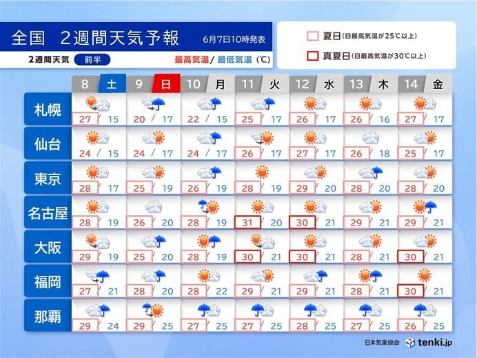 9～10日は雨の所が多い 11日以降は真夏日が急増 梅雨入りはいつ頃になる?(気象予報士 小野 聡子 2024年06月07日) - tenki.jp