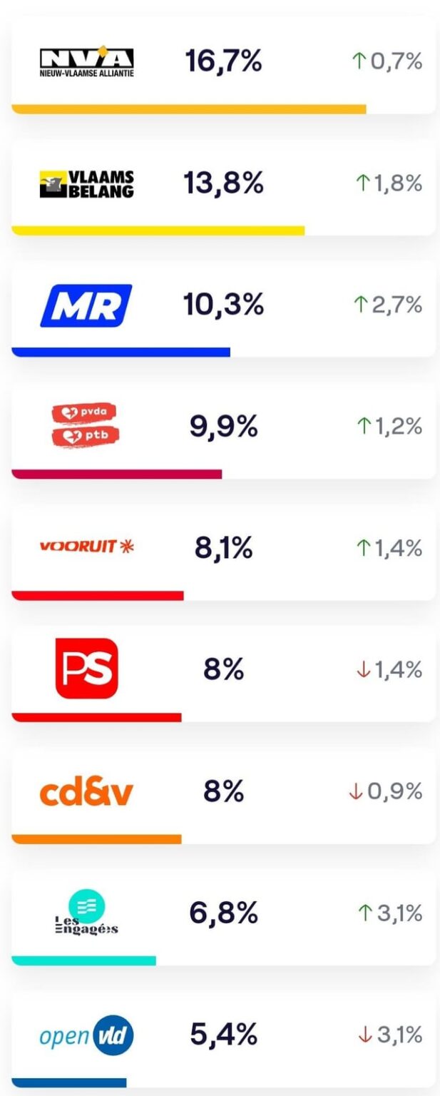 選挙結果についての考察