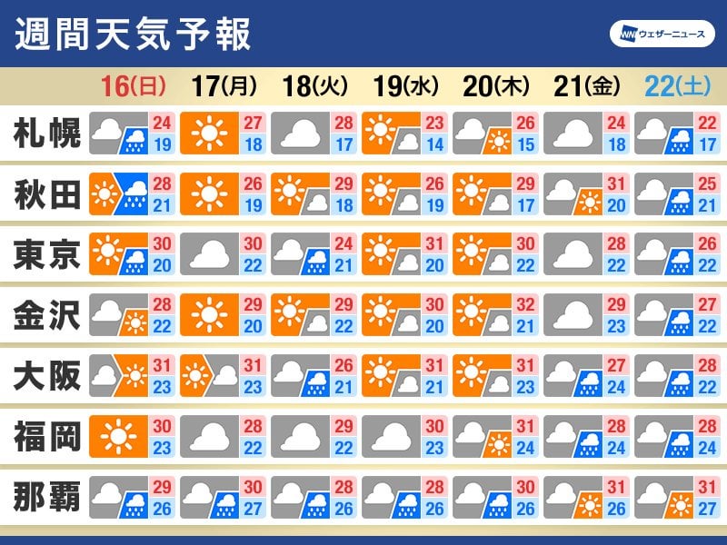 週間天気予報 来週はいよいよ広範囲で梅雨入りの可能性 - ウェザーニュース