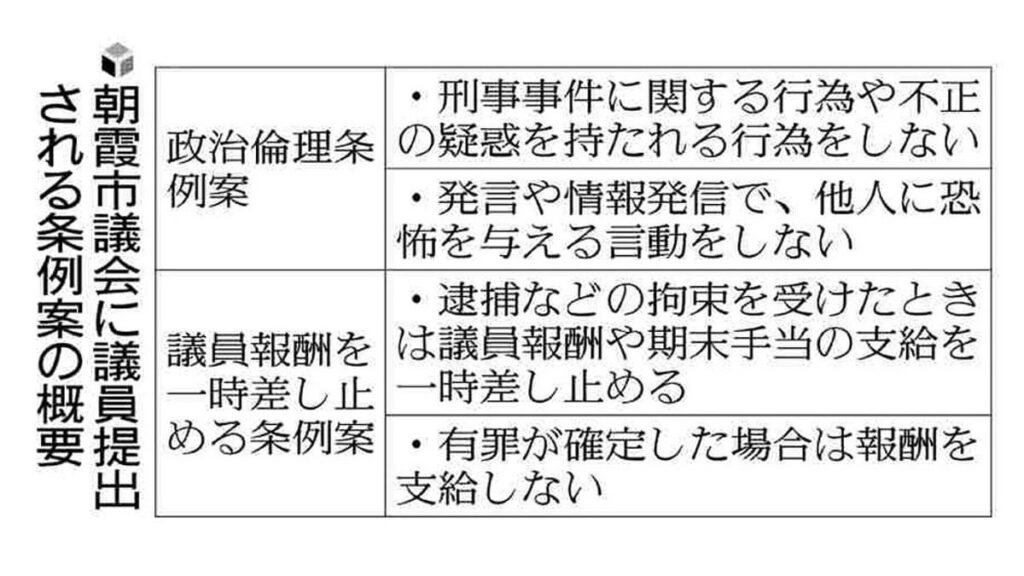 「つばさの党」唯一の地方議員がいる朝霞市議会、倫理条例案を提出へ…嫌がらせ行為に対応 - 読売新聞オンライン