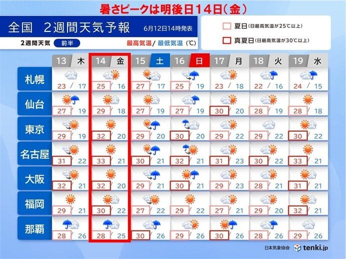 暑さのピークは14日 関東でも35℃予想 15日～16日は前線北上 大雨のおそれ(気象予報士 岡本 朋子 2024年06月12日) - tenki.jp
