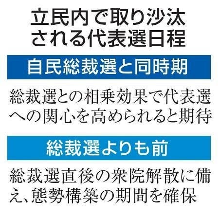 立民代表選、自民と同時開催論 総裁選との相乗効果、野田元首相