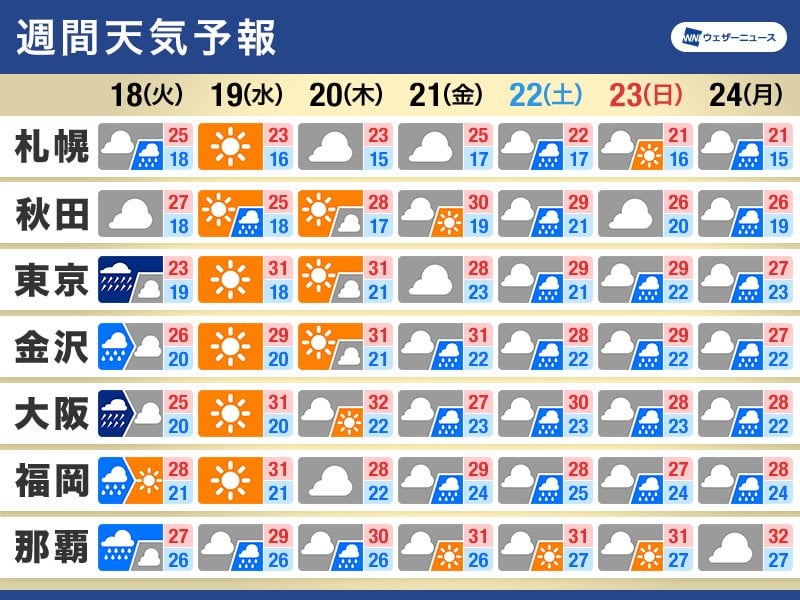 週間天気 天気回復は一時的 前線北上で本州も梅雨入りか - ウェザーニュース