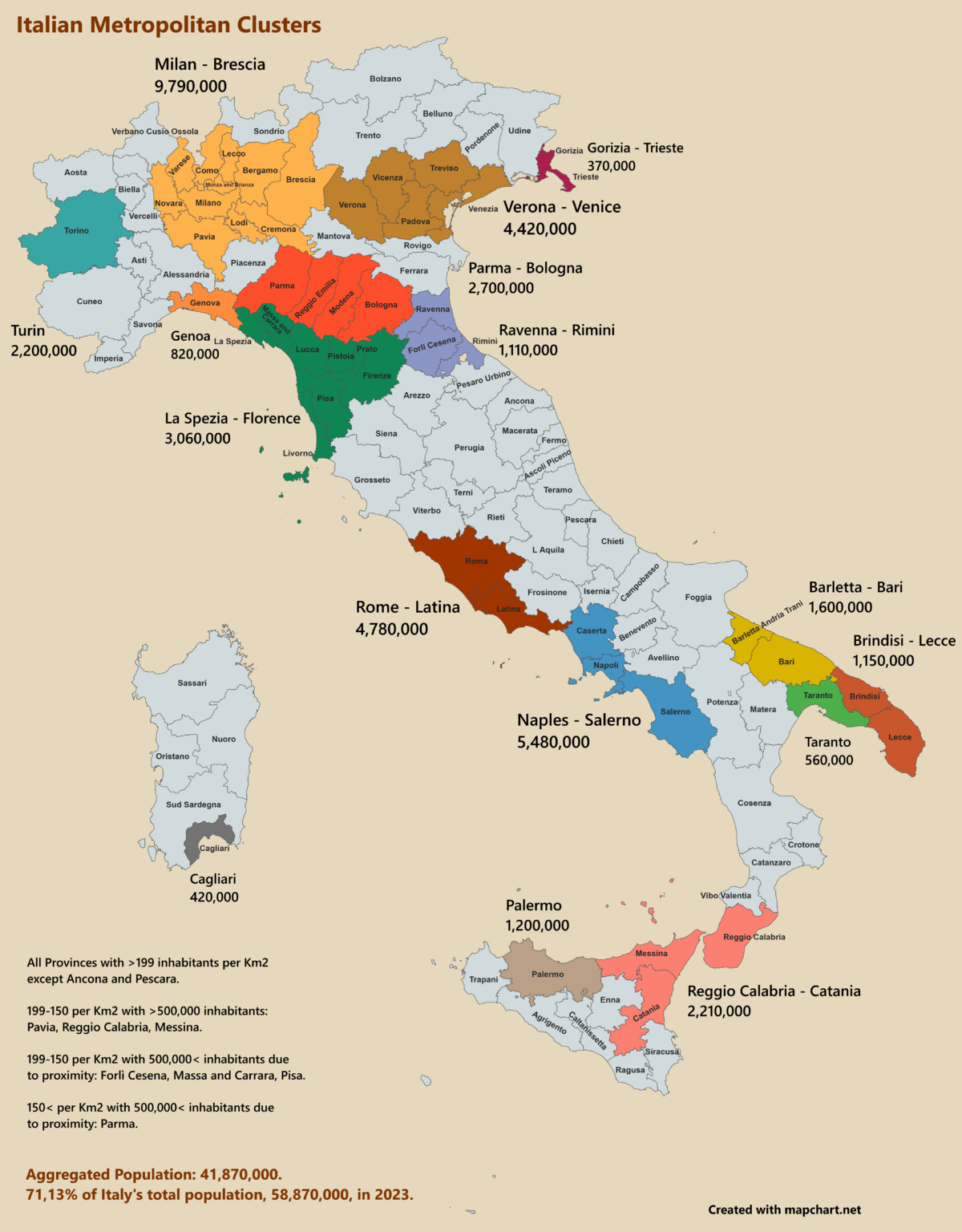 イタリアの大都市グループ。